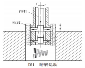 珩磨加工是怎樣的一種加工方式？有什么不同？